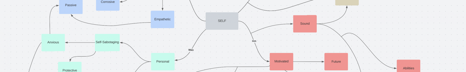 Self-Map Example 2