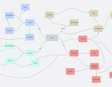 Self-Map Example 2