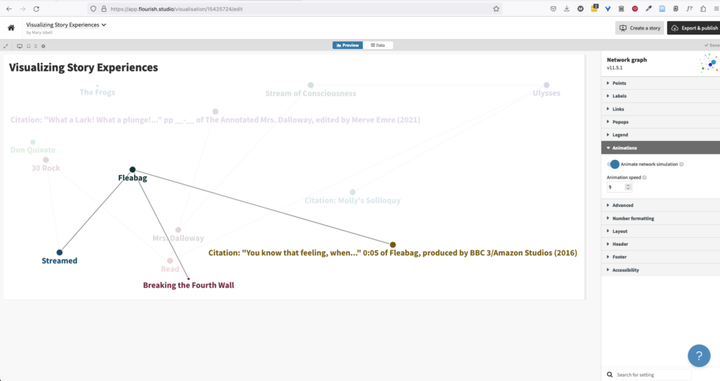 Unsuccessful network graph with very few nodes and edges 